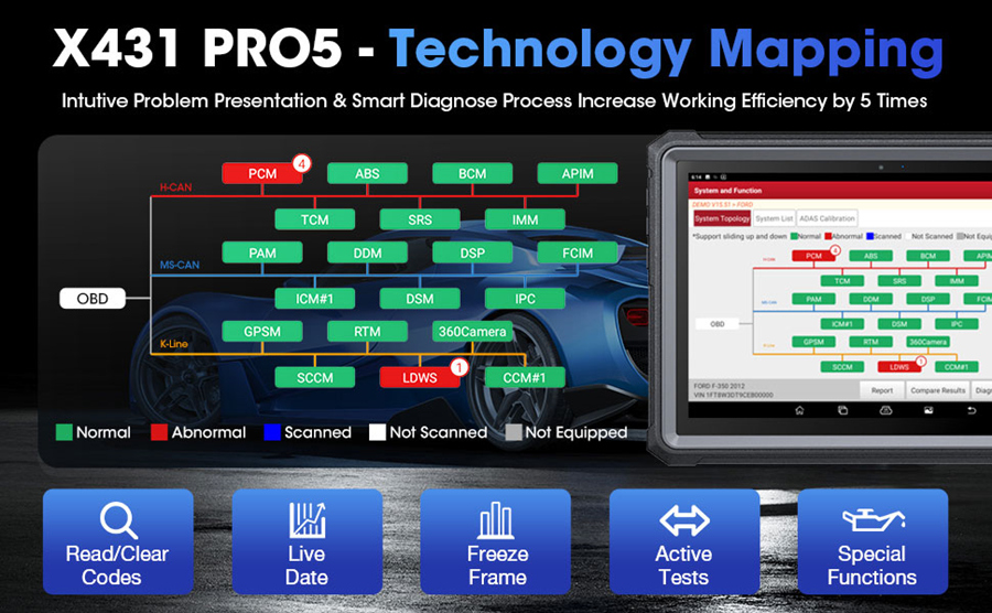 a431 pro topology mapping
