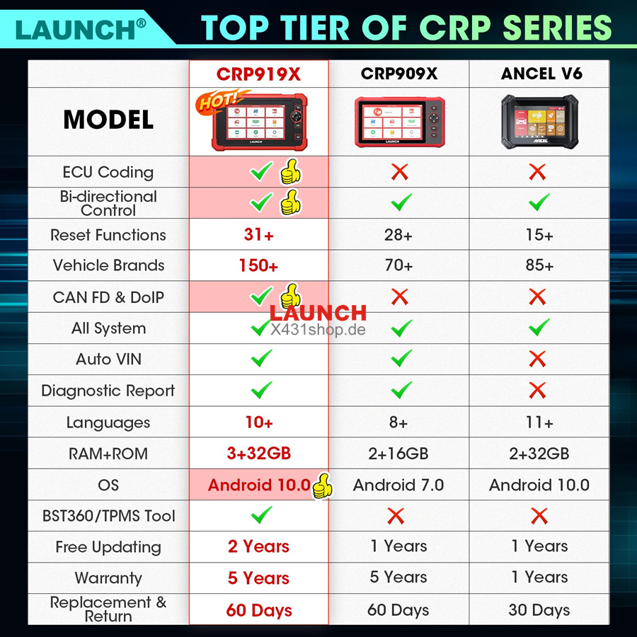 Launch CRP919X and CRP909X Comparsion