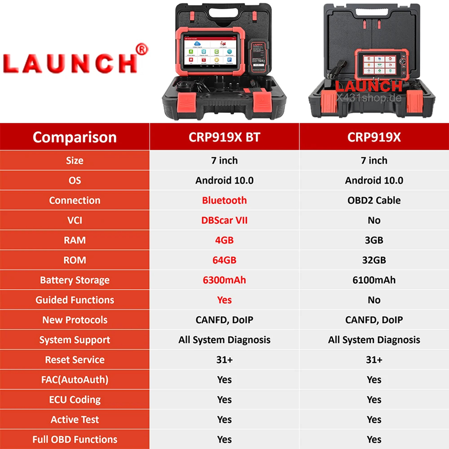  How to choose Launch CRP919X and CRP919X?