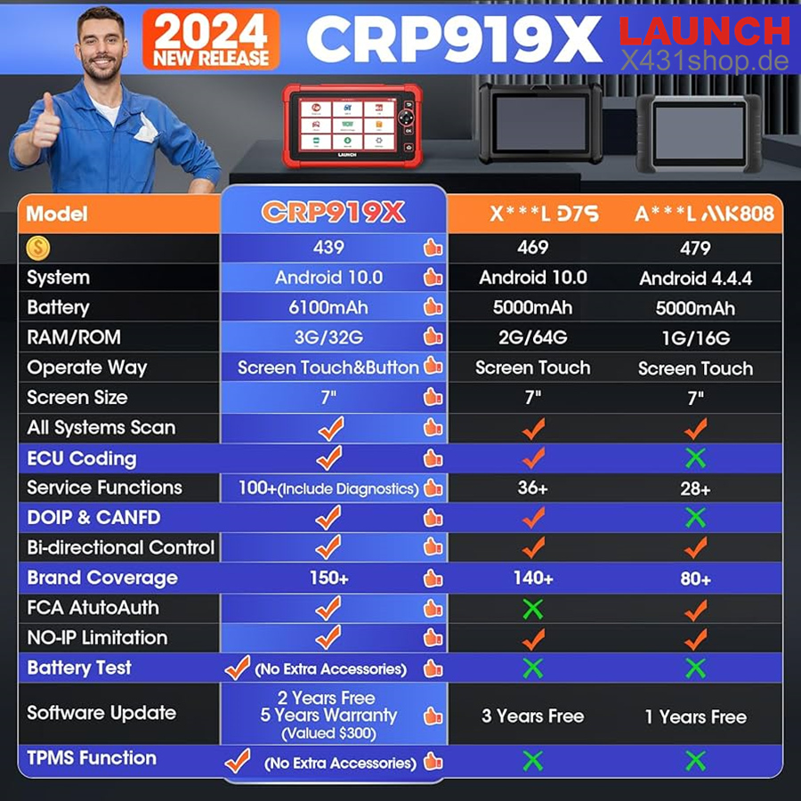 Launch CRP919X and other brand scanner comparison